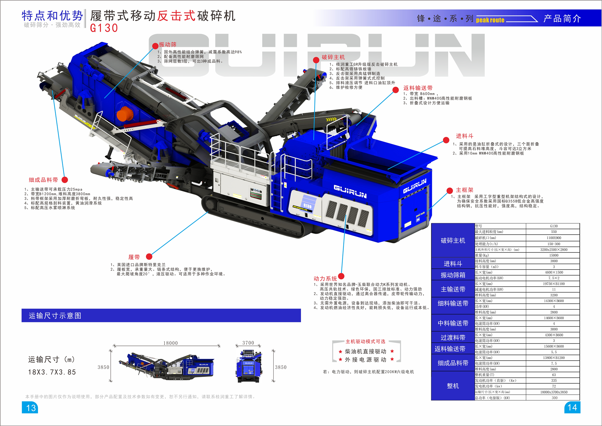 G130產(chǎn)品參數(shù)及優(yōu)勢.jpg